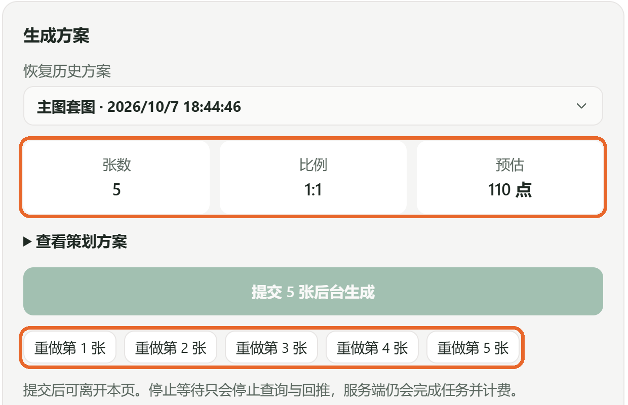 生成方案:提交前核对张数、比例和预估消耗;提交后某一张不满意,点对应的“重做第 N 张”只重做那一张