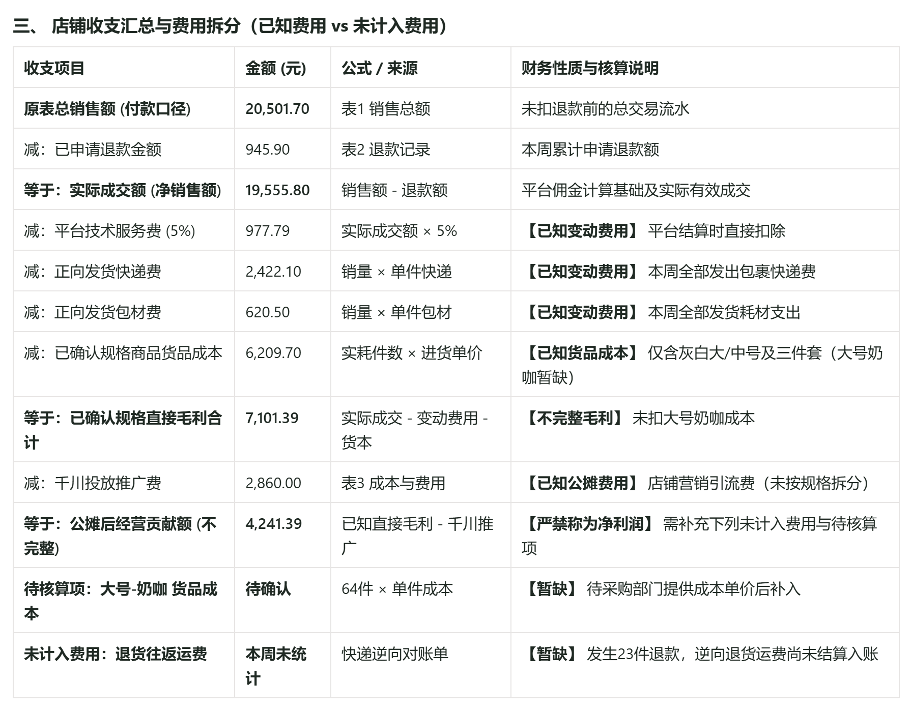 财务助手的收支汇总:每一项写明公式和来源,已知费用与暂缺项分开,不完整的结果不叫净利润