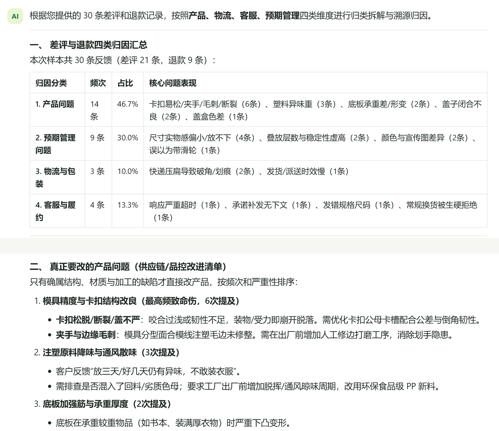 售后助手把差评和退款原因按四类归因，并列出真正要改的产品问题